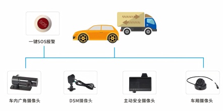 產(chǎn)品